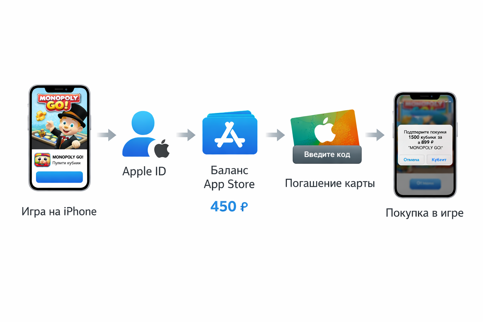 MONOPOLY GO!: инструкция через App Store