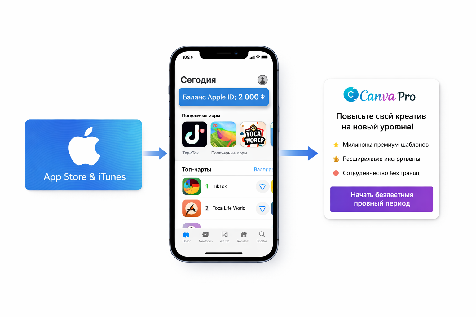 Canva Pro: инструкция через App Store