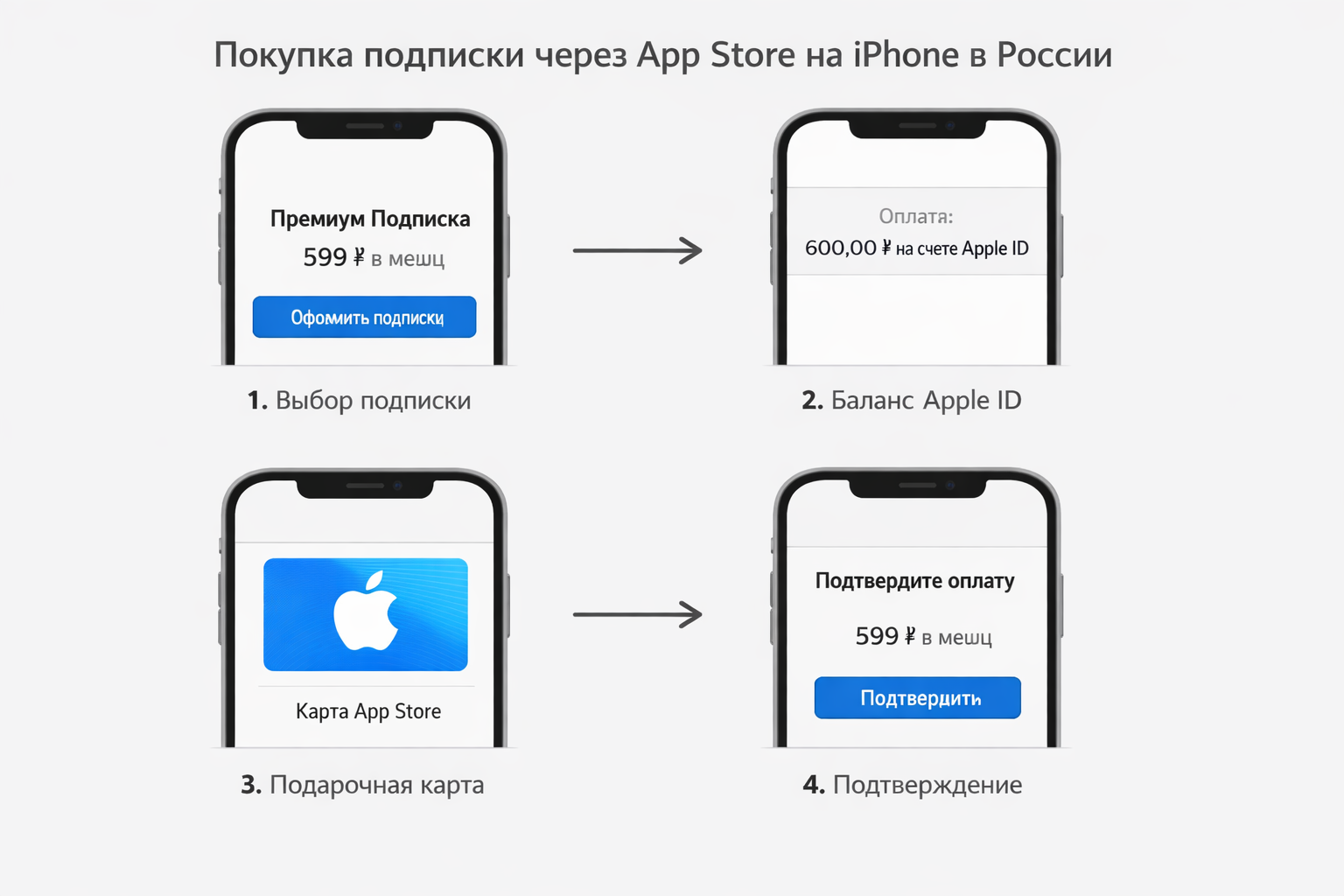 Strava: инструкция через App Store