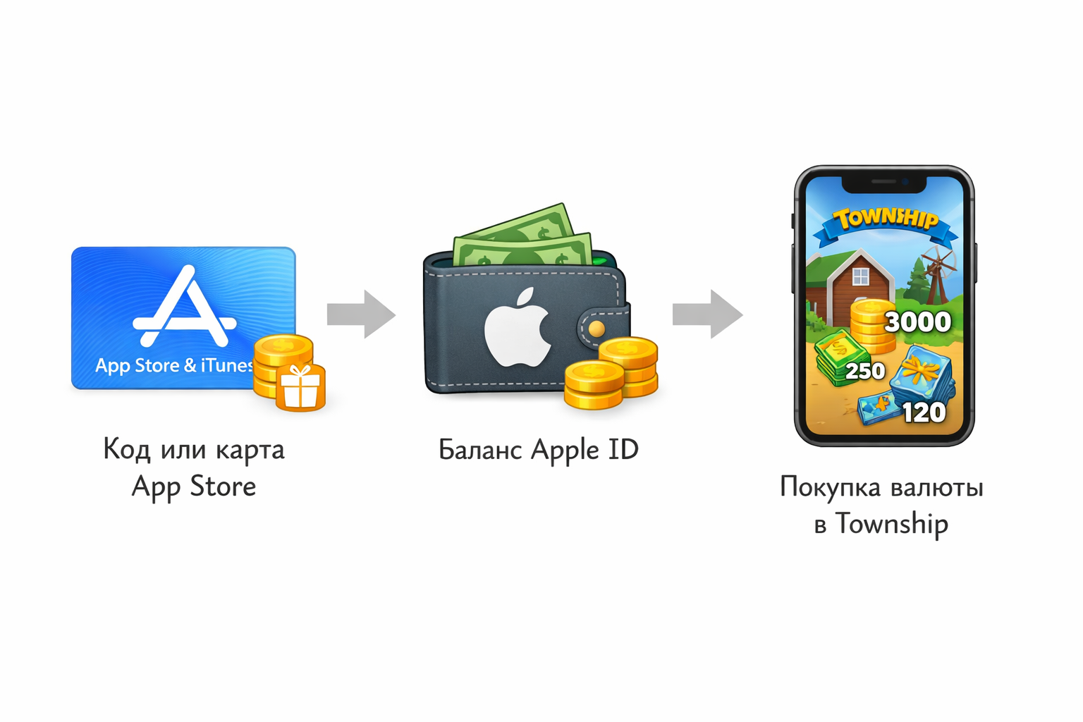 Township: инструкция через App Store