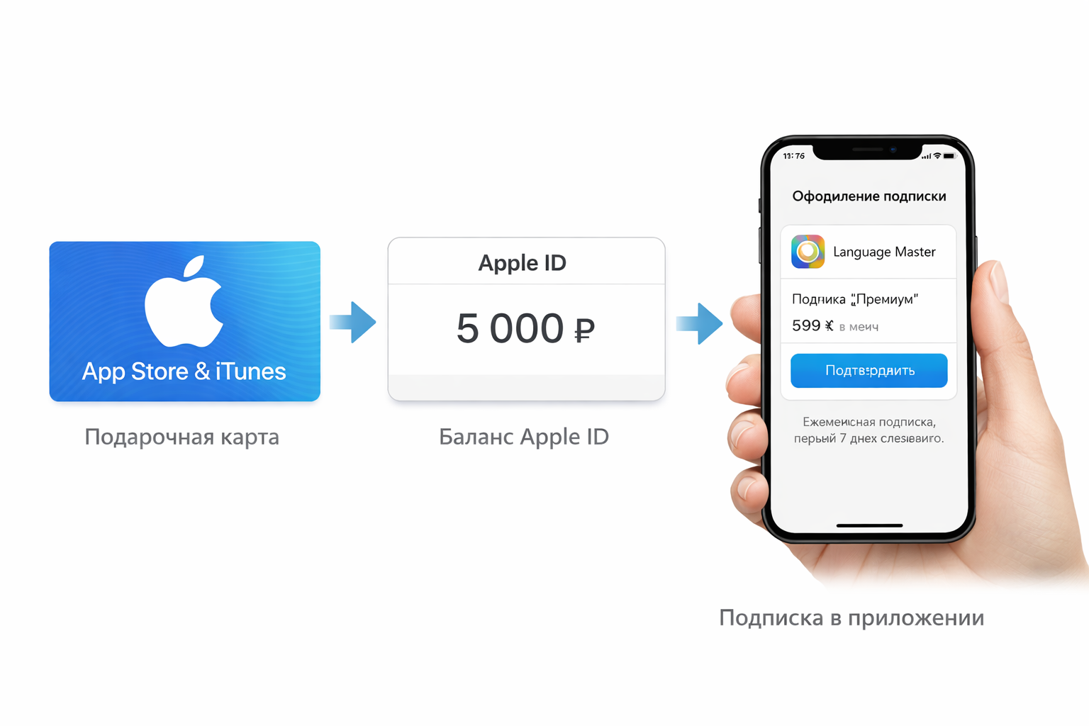 Duolingo Super: инструкция через App Store