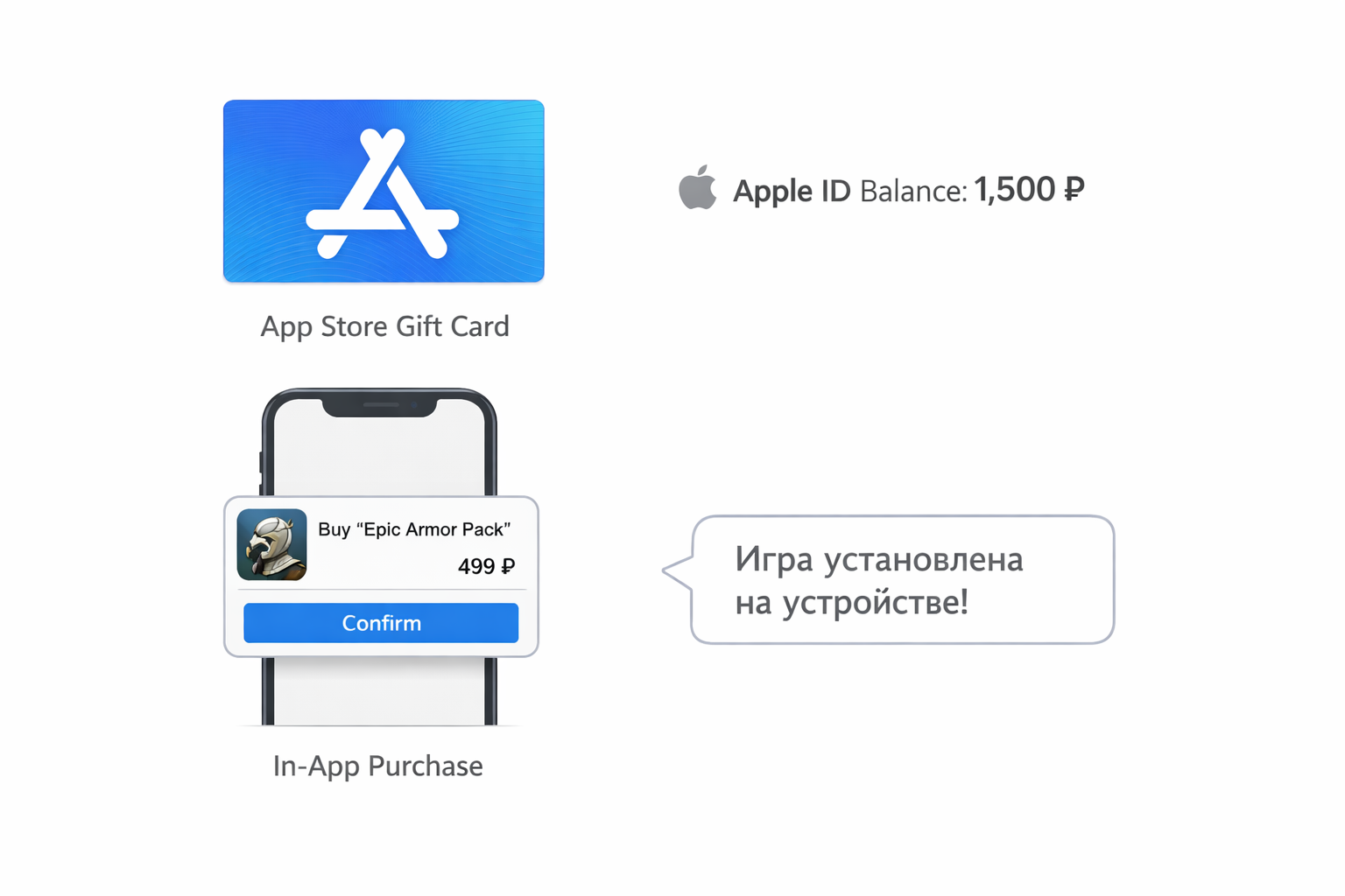 Fortnite: инструкция через App Store