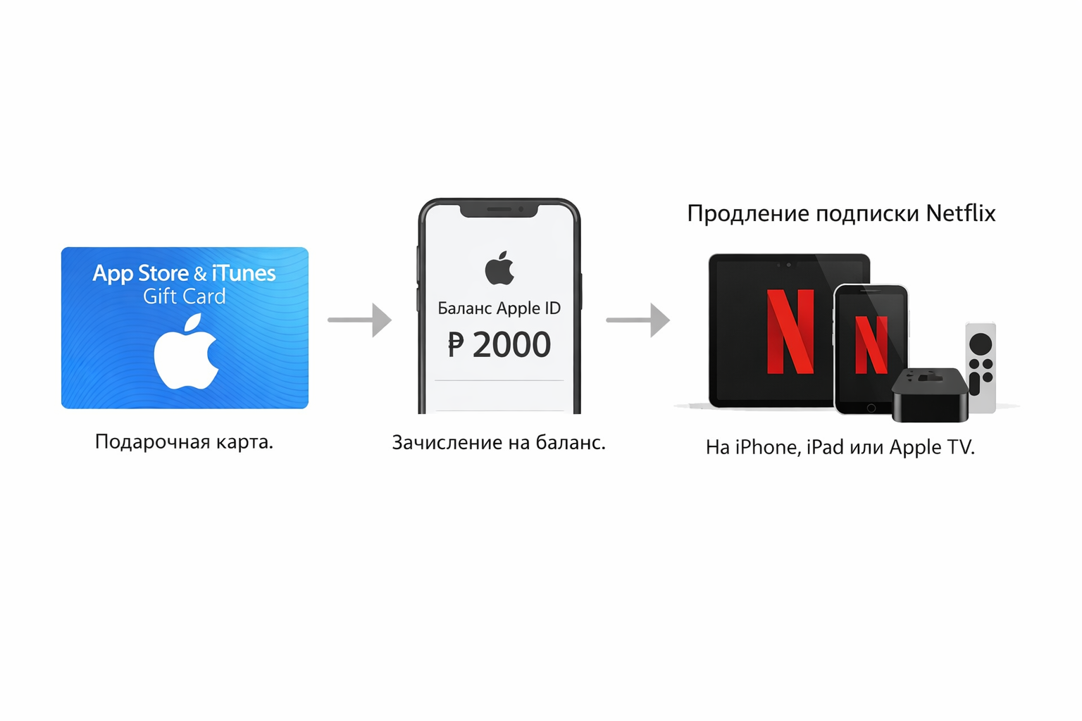 Netflix: инструкция через App Store