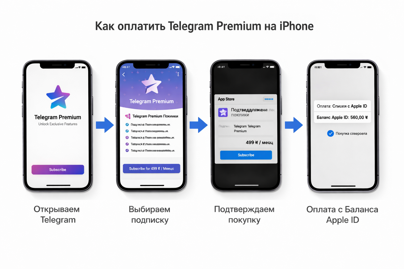 Telegram Premium: инструкция через App Store