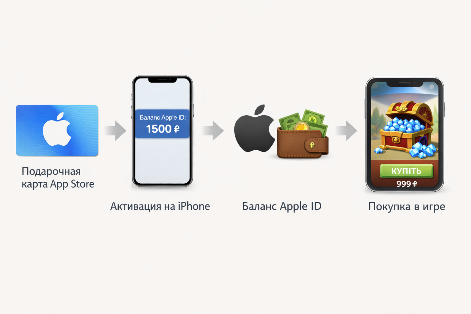 Pokémon GO: инструкция через App Store