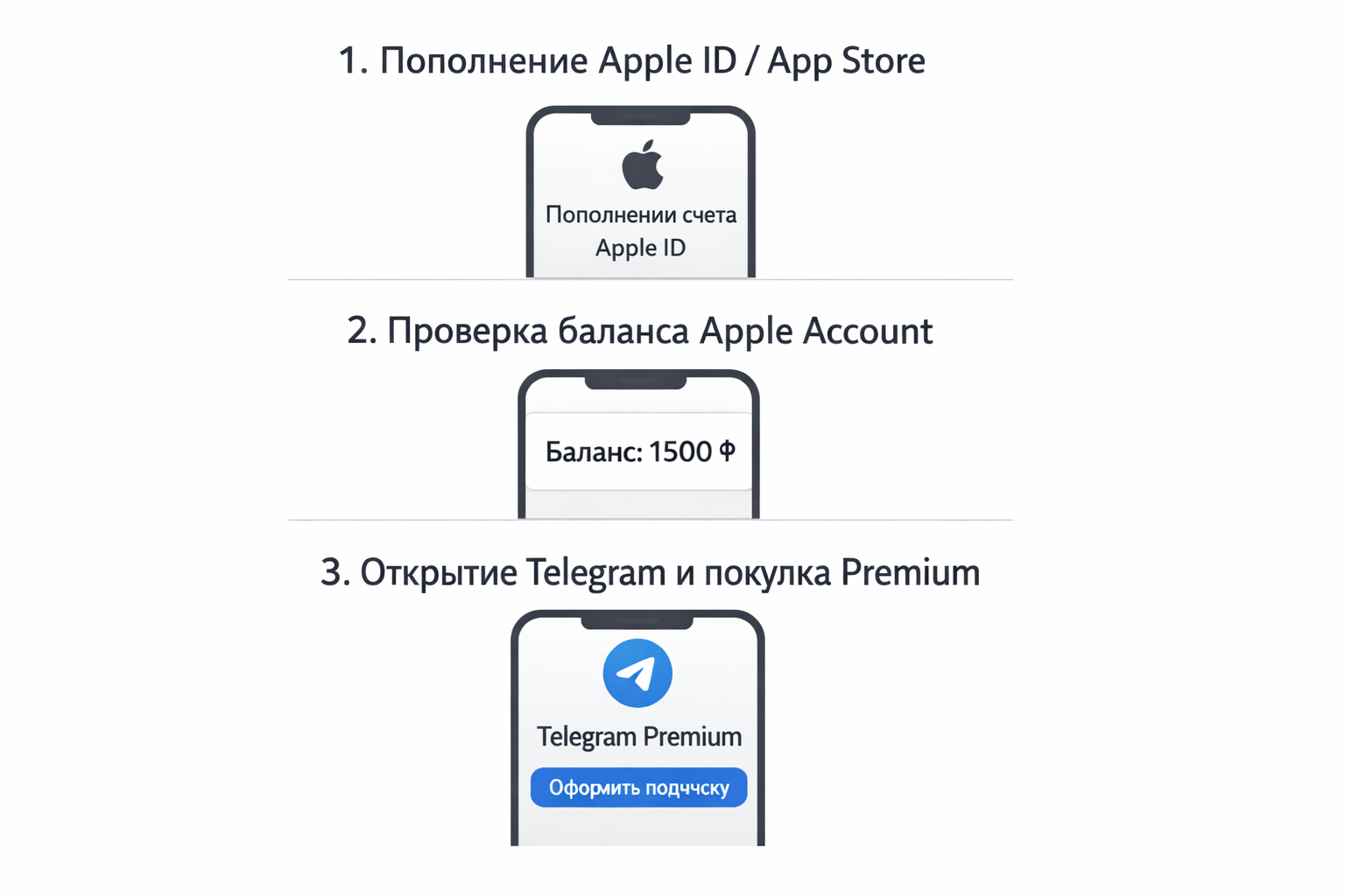 Telegram Premium: инструкция через App Store
