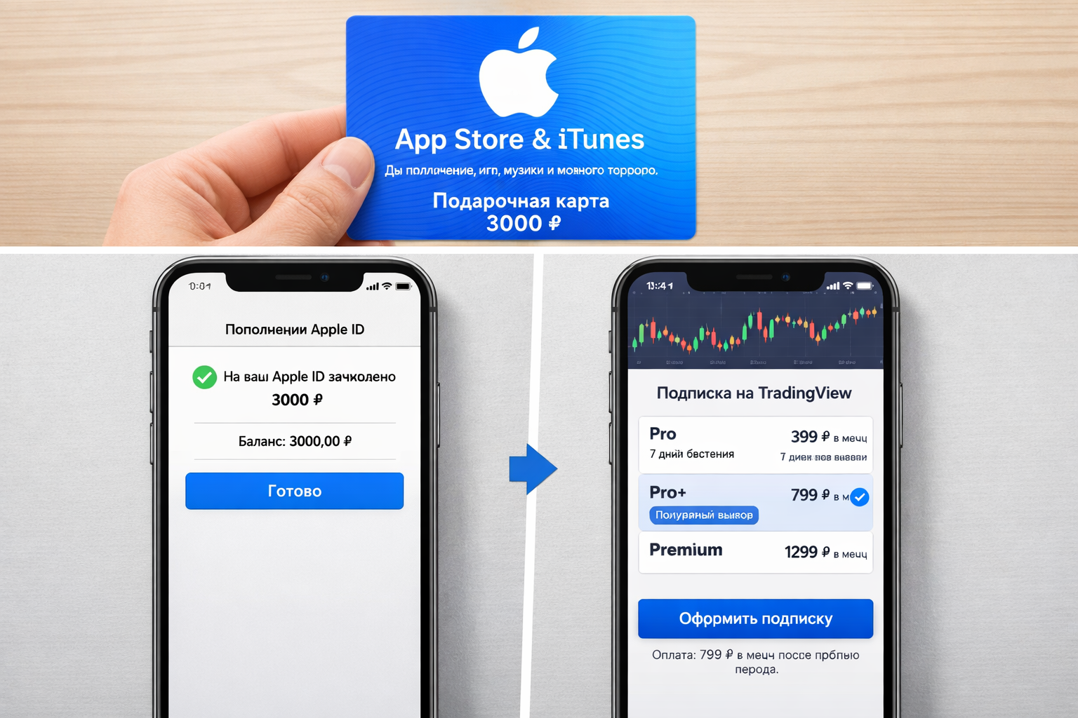 TradingView: инструкция через App Store