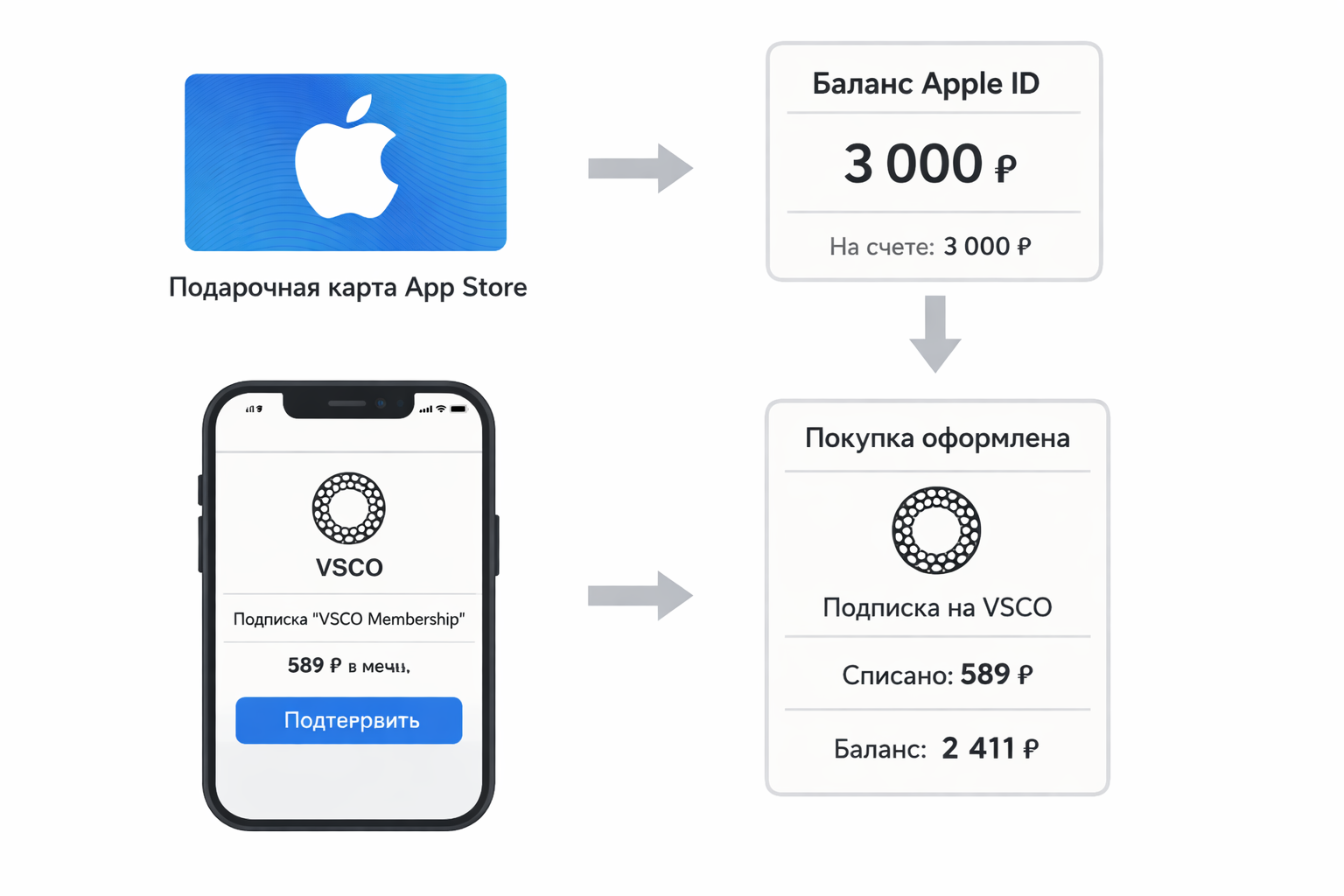 VSCO: инструкция через App Store